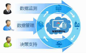 環(huán)保設(shè)施遠(yuǎn)程監(jiān)控平臺建設(shè)（平臺介紹）