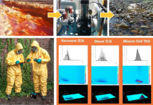 重金屬污染土壤可選修復技術